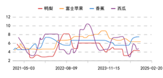 圣诞节提前备货？苹果大幅上涨9%！-第8张图片-十倍杠杆-股票杠杆