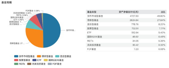 进击的基金业：鹏华基金三季度末非货管理规模跌出前十 逆市规模下降超153亿元-第2张图片-十倍杠杆-股票杠杆