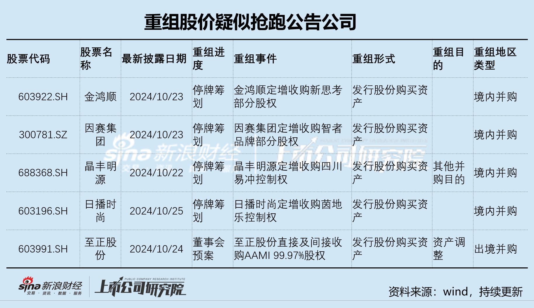 晶丰明源重组前股价抢跑公告 标的曾冲击科创板或为实现曲线上市-第1张图片-十倍杠杆-股票杠杆