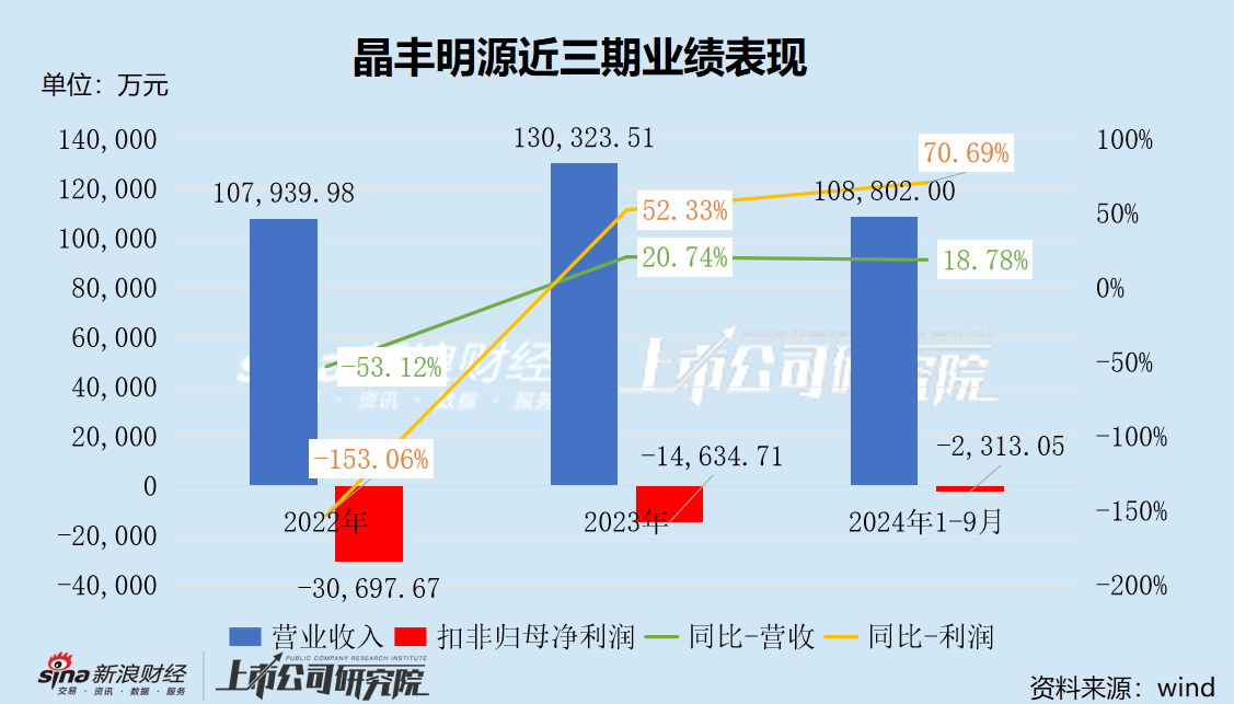 晶丰明源重组前股价抢跑公告 标的曾冲击科创板或为实现曲线上市-第3张图片-十倍杠杆-股票杠杆