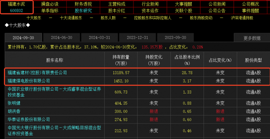 并购重组概念持续上演涨停潮：挖掘下一只10倍股-第3张图片-十倍杠杆-股票杠杆