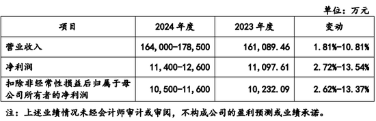 创业板IPO！成长性欠佳，实控人既为大客户又是第一大供应商-第6张图片-十倍杠杆-股票杠杆