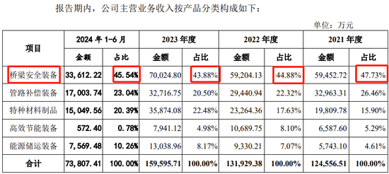 创业板IPO！成长性欠佳，实控人既为大客户又是第一大供应商-第9张图片-十倍杠杆-股票杠杆