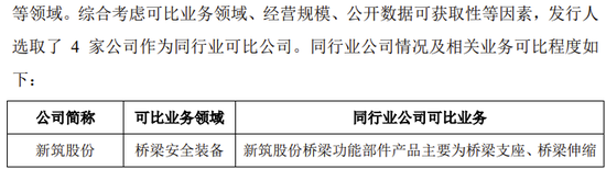 创业板IPO！成长性欠佳，实控人既为大客户又是第一大供应商-第10张图片-十倍杠杆-股票杠杆