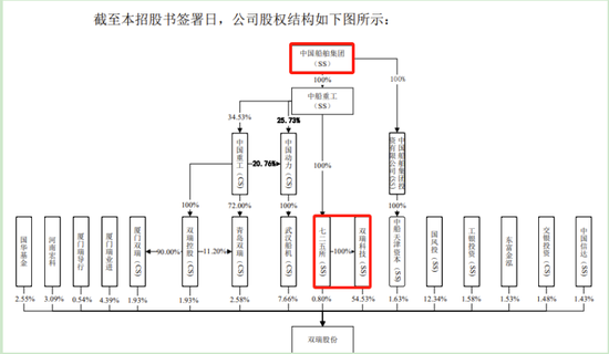 创业板IPO！成长性欠佳，实控人既为大客户又是第一大供应商-第15张图片-十倍杠杆-股票杠杆