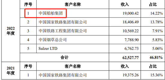 创业板IPO！成长性欠佳，实控人既为大客户又是第一大供应商-第18张图片-十倍杠杆-股票杠杆