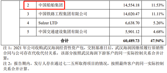 创业板IPO！成长性欠佳，实控人既为大客户又是第一大供应商-第19张图片-十倍杠杆-股票杠杆