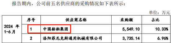 创业板IPO！成长性欠佳，实控人既为大客户又是第一大供应商-第20张图片-十倍杠杆-股票杠杆