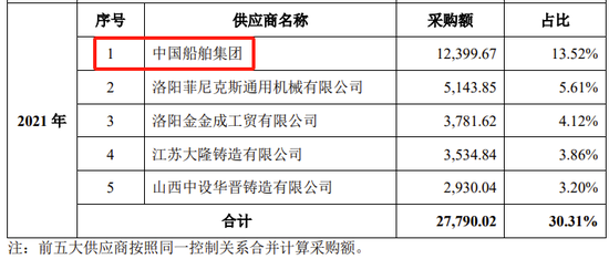 创业板IPO！成长性欠佳，实控人既为大客户又是第一大供应商-第22张图片-十倍杠杆-股票杠杆