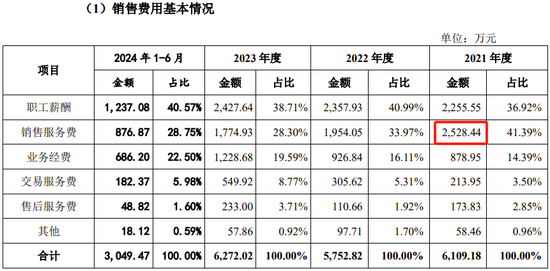 创业板IPO！成长性欠佳，实控人既为大客户又是第一大供应商-第26张图片-十倍杠杆-股票杠杆