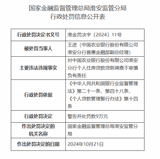 中国农业银行淮安分行被罚160万元：因以贷转存并以存单质押发放贷款等违法违规行为-第3张图片-十倍杠杆-股票杠杆