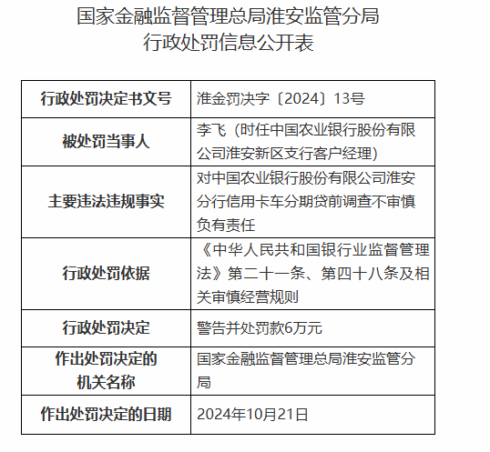 中国农业银行淮安分行被罚160万元：因以贷转存并以存单质押发放贷款等违法违规行为-第5张图片-十倍杠杆-股票杠杆