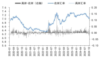 A股市场四季度有哪些“期待”？-第1张图片-十倍杠杆-股票杠杆