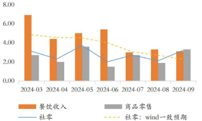 A股市场四季度有哪些“期待”？-第2张图片-十倍杠杆-股票杠杆