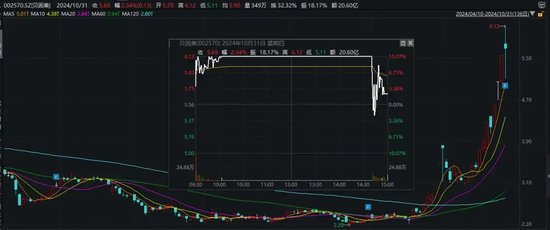 尾盘突发！“炸板”！-第9张图片-十倍杠杆-股票杠杆