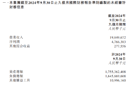 渤海银行：前三季度实现净利润47.66亿元-第1张图片-十倍杠杆-股票杠杆