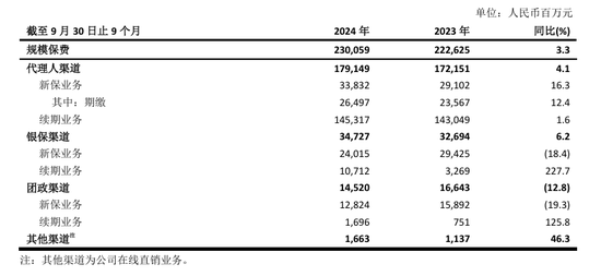 70后首席投资官苏罡内部晋升副总裁！中国太保三季度净利超380亿元 寿险新单重拾升势-第1张图片-十倍杠杆-股票杠杆