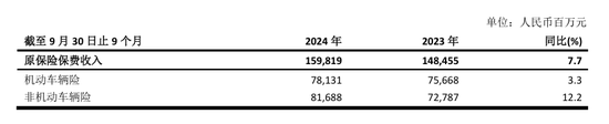 70后首席投资官苏罡内部晋升副总裁！中国太保三季度净利超380亿元 寿险新单重拾升势-第2张图片-十倍杠杆-股票杠杆