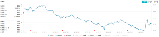 利好频出！化工板块吸金不停，化工ETF（516020）盘中上探0.49%！机构：建议关注化工各子板块头部企业-第2张图片-十倍杠杆-股票杠杆