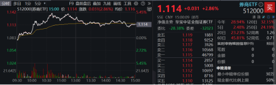 “旗手”强势回归，金融科技板块底部反弹100%再夺C位，金融科技ETF（159851）再创历史新高！-第7张图片-十倍杠杆-股票杠杆