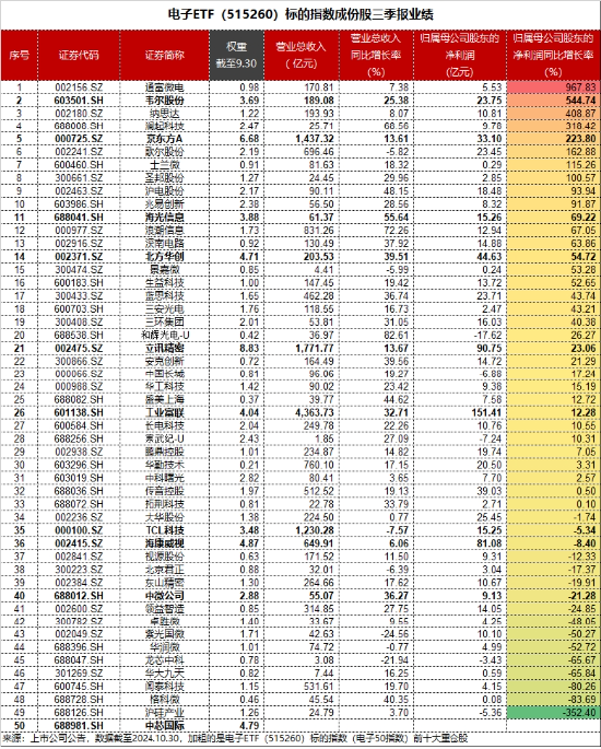 “旗手”强势回归，金融科技板块底部反弹100%再夺C位，金融科技ETF（159851）再创历史新高！-第15张图片-十倍杠杆-股票杠杆