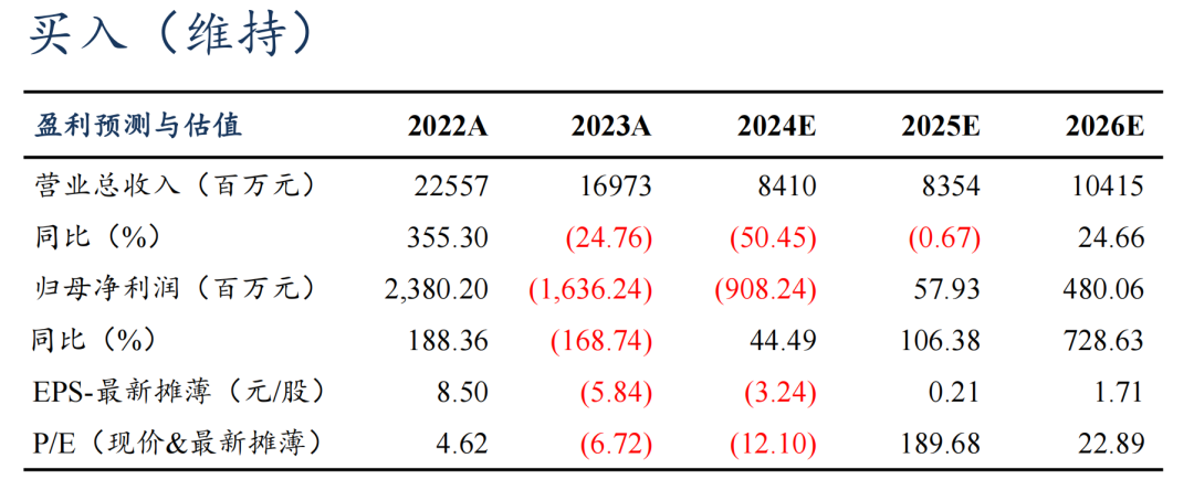 【东吴电新】德方纳米2024年三季报业绩点评：碳酸锂跌价业绩承压，加工费已触底-第1张图片-十倍杠杆-股票杠杆