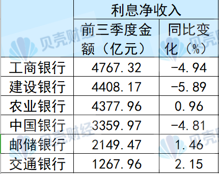 国有六大行前三季度合计净赚超万亿元 不良率“五降一升”-第2张图片-十倍杠杆-股票杠杆