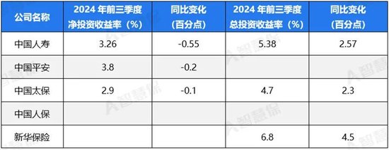 五大上市险企盈利暴增!“规模+盈利”能否可持续 半喜半忧！-第2张图片-十倍杠杆-股票杠杆