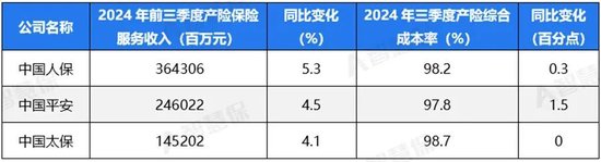 五大上市险企盈利暴增!“规模+盈利”能否可持续 半喜半忧！-第4张图片-十倍杠杆-股票杠杆