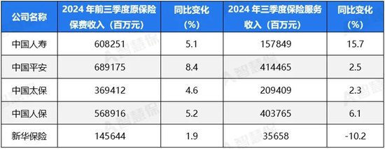 五大上市险企盈利暴增!“规模+盈利”能否可持续 半喜半忧！-第5张图片-十倍杠杆-股票杠杆