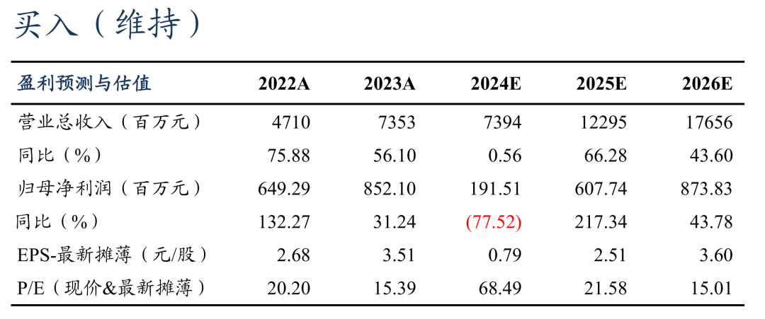 【东吴电新】固德威2024年三季报点评： Q3储能出货占比提升、盈利开始逐步恢复-第1张图片-十倍杠杆-股票杠杆