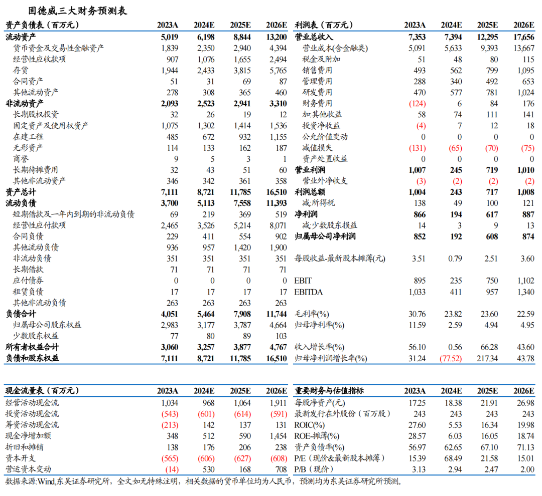 【东吴电新】固德威2024年三季报点评： Q3储能出货占比提升、盈利开始逐步恢复-第2张图片-十倍杠杆-股票杠杆