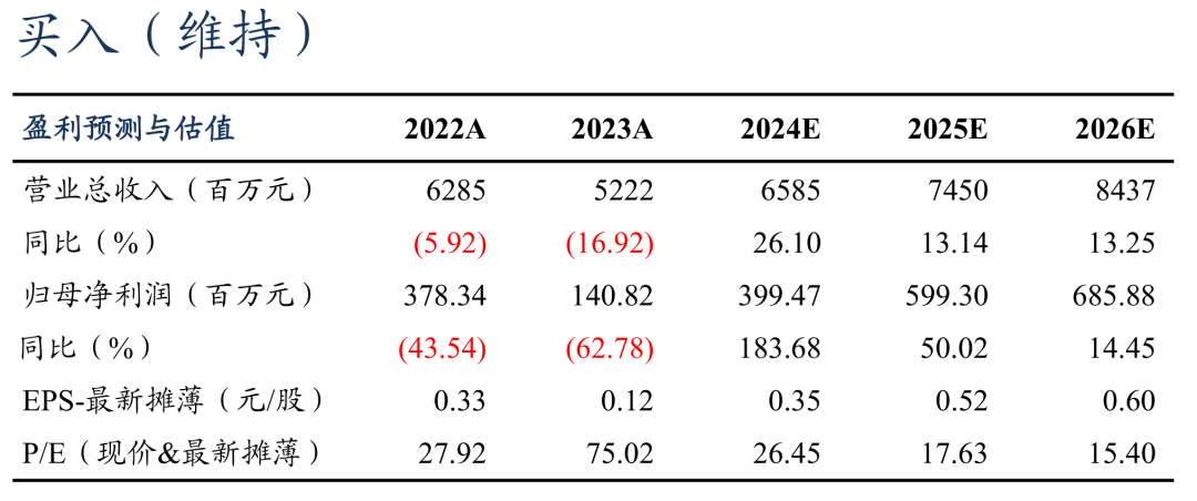 【东吴电新】蔚蓝锂芯2024年三季报点评：业绩符合市场预期，锂电+LED毛利率提升亮眼-第1张图片-十倍杠杆-股票杠杆