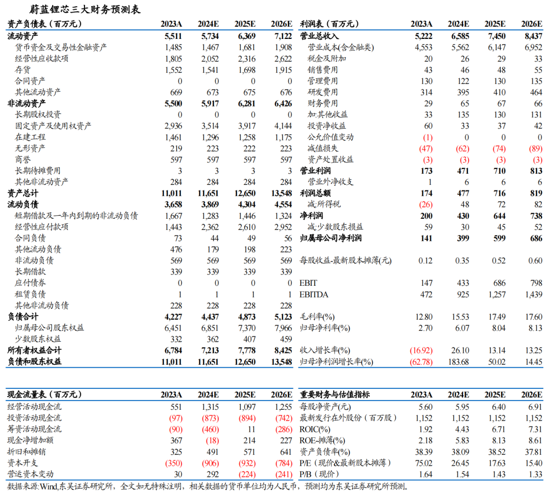 【东吴电新】蔚蓝锂芯2024年三季报点评：业绩符合市场预期，锂电+LED毛利率提升亮眼-第2张图片-十倍杠杆-股票杠杆