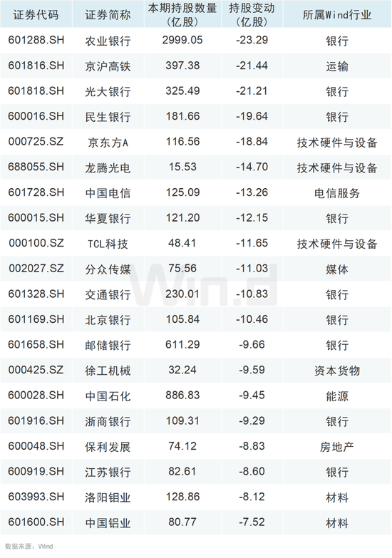 大举增持！QFII、社保基金最新持仓动向曝光！-第2张图片-十倍杠杆-股票杠杆