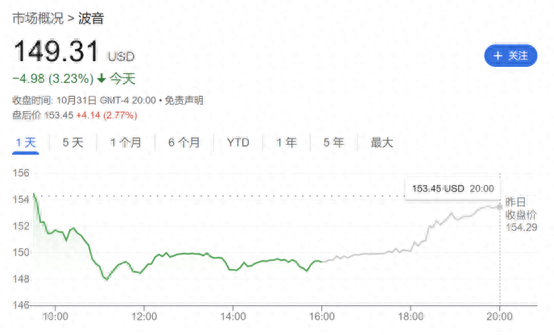 大罢工即将结束？波音和工会就新劳工合同达成一致-第1张图片-十倍杠杆-股票杠杆