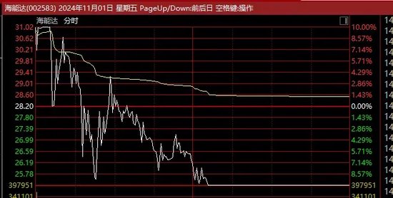 惊人一幕！“天地板”批量出现！-第2张图片-十倍杠杆-股票杠杆