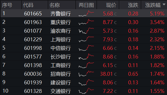 历史罕见！楼市“银十”超“金九”，地产ETF逆市三连阳！稀土有色逆市爆发，有色龙头ETF盘中飙涨超5%！-第10张图片-十倍杠杆-股票杠杆