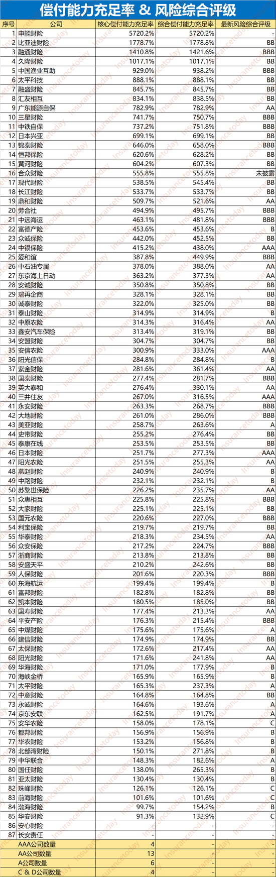 谁拿走了财险500亿利润：52家综合成本率过100% 超半数利润负增长-第5张图片-十倍杠杆-股票杠杆