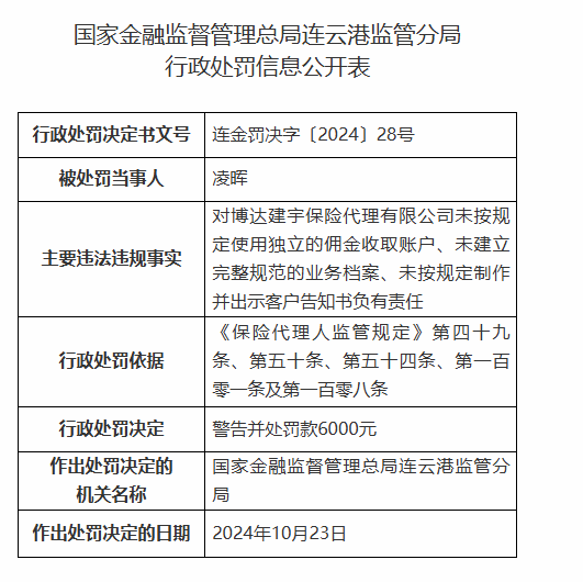 博达建宇保险代理有限公司被罚2.5万元：因未按规定使用独立的佣金收取账户等违法违规行为-第2张图片-十倍杠杆-股票杠杆