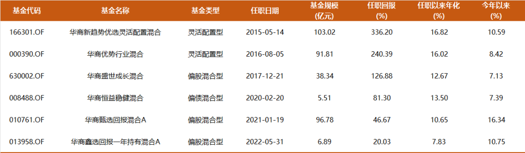 9年多年化收益17%，350亿周海栋三季度持仓一览：开始减持有色，预计后续改革举措将持续推进-第1张图片-十倍杠杆-股票杠杆