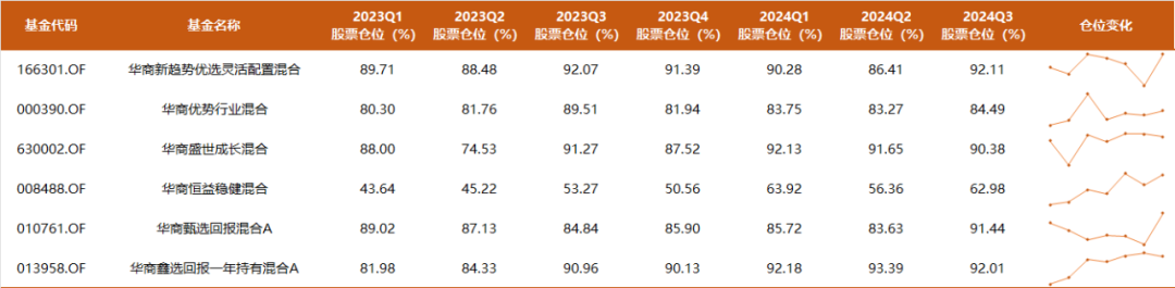 9年多年化收益17%，350亿周海栋三季度持仓一览：开始减持有色，预计后续改革举措将持续推进-第3张图片-十倍杠杆-股票杠杆