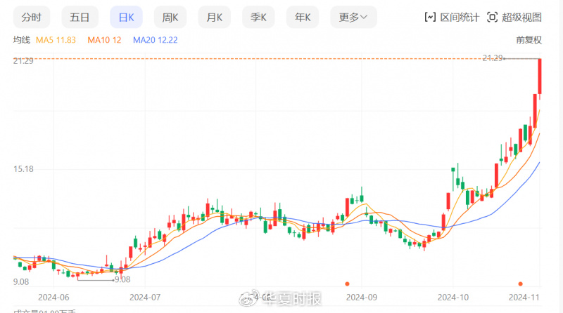 锗价年内翻倍，云南锗业三季度归母净利狂增1518.03%-第1张图片-十倍杠杆-股票杠杆