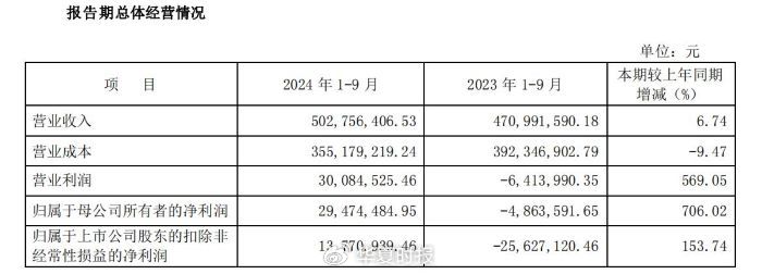 锗价年内翻倍，云南锗业三季度归母净利狂增1518.03%-第2张图片-十倍杠杆-股票杠杆