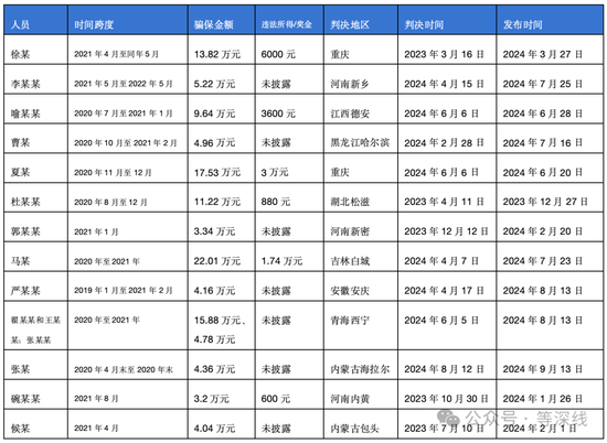 阿斯利康骗保风暴：全球执行副总裁接受调查 多地员工涉案-第1张图片-十倍杠杆-股票杠杆