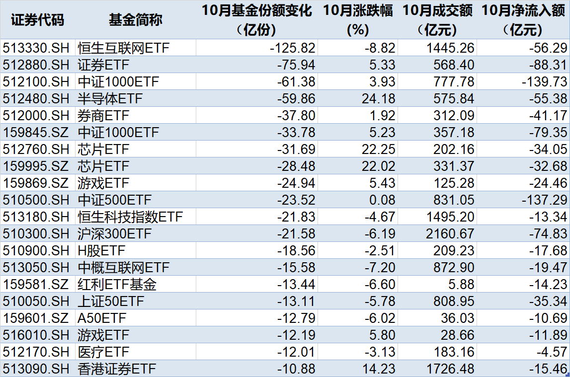 准备蜂拥进场！380亿资金已大手笔扫货，这些低位板块ETF份额悄然创新高，更有一波增量资金正在路上-第2张图片-十倍杠杆-股票杠杆