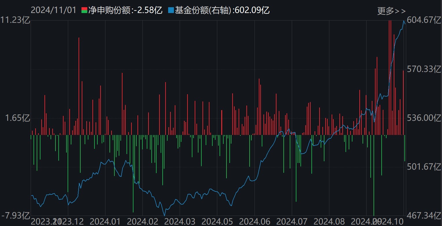 准备蜂拥进场！380亿资金已大手笔扫货，这些低位板块ETF份额悄然创新高，更有一波增量资金正在路上-第3张图片-十倍杠杆-股票杠杆