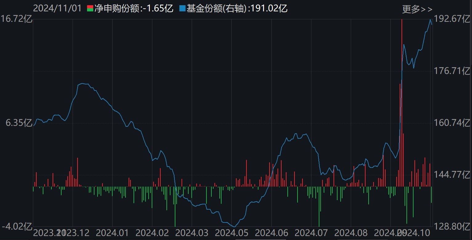 准备蜂拥进场！380亿资金已大手笔扫货，这些低位板块ETF份额悄然创新高，更有一波增量资金正在路上-第4张图片-十倍杠杆-股票杠杆