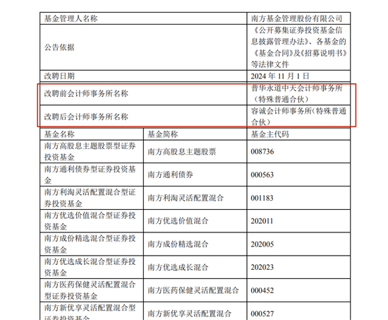 多家机构官宣：与普华永道解约！-第1张图片-十倍杠杆-股票杠杆