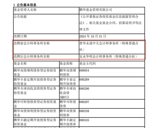 多家机构官宣：与普华永道解约！-第4张图片-十倍杠杆-股票杠杆